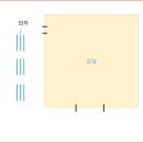 부천365안전교육장 이미지