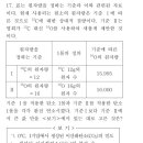 수능화학 원자량 이미지