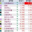 (주)금성모터스 | 반도체 / 권리락,경영권분쟁,인수,매각 / 제약,의료기기 / 진단키트 / 화장품 / 셀트리온 그룹주)