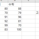 실무엑셀 이미지