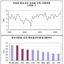 IPTV, 자체 드라마 제작 능력 없이는 케이블의 아류일 뿐. 이미지