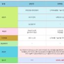(주)이엠디 이미지