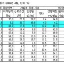 순이용역 이미지