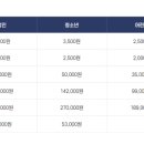 염주실내수영장 이미지