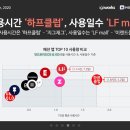 쇼핑가장