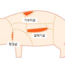 삼정육고기