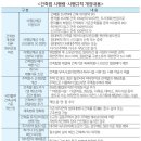 주택외 용도층’필로티 면적 관계없이 주택층수에서 제외 이미지