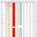 2021년 10월 22(금) : 실적에 묻힌 악재, 우상향 에너지 지속 이미지