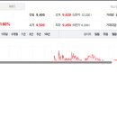 대동 주가와 시장 예측의 미래 전망