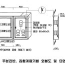 주분전반, 집합계량기함 외형도 및 단면도 이미지