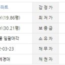 (주)퍼스트에스