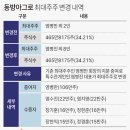 (주)동방아그로