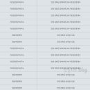 지에스25 부평두산위브