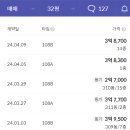 한울마을3단지 운정더클래스 네이버블로그