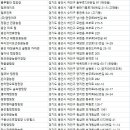 씨밀레자연관광농원 이미지