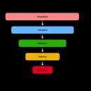 페르소나 피티샵 | [콘텐츠마케팅]25.08.06 3일차 스터디노트