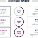 합격 경비지도사 2차 - 경비업법 - 이론 이미지