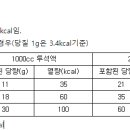 만성 신부전 환자의 식사요법. 혈액투석, 복박투석 식이요법, 이미지