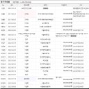 (주)우경환경 이미지