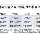 압구정-114 이미지