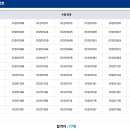 2026년 제24회 가맹거래사 2차시험 77명 합격 이미지