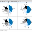 [이슈분석] 2012 중국 소비 키워드 이미지