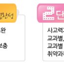 정진학원 이미지