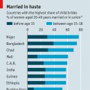 Female genital mutilation and child marriage 이미지