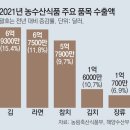 단푸드 이미지