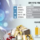 카브(CARVE) 이미지