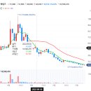 2년 전 카카오게임즈 41억 몰빵한 투자자 이미지