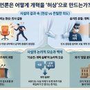 "야당 탄압이라고요?" 조선일보 '입틀막' 프레임의 소름 돋는 진실 이미지