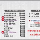 양덕맛찬들왕소금구이