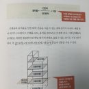 금오동60-3, 55-1번지앞 도로2개소 | 부동산대백과 서평글 및 독서후기(둘째마당, 셋째마당)