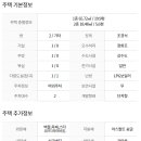 양평역114공인중개사사무소 이미지