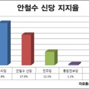 신당 이미지
