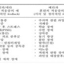마인드앤헬스의원 이미지