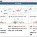 검찰청입구 사거리 이미지