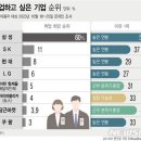 세대기업