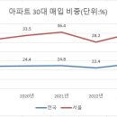 아토즈 - 강남구 선릉로92길 28 | 아토즈