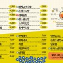 싸다김밥 이미지