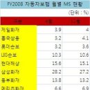현대전업사 아시아경제