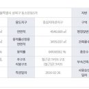 성신공인중개사사무소 네이버블로그