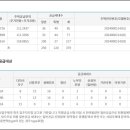 217-운정3-217 이미지