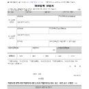 알파행정사사무소 이미지