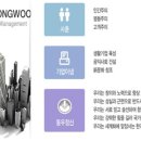 동우인력개발 - 칠곡군 | 동우인력개발
