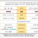 제주그랜드공인중개사사무소 이미지
