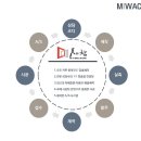 거제아주코오롱하늘채 이미지