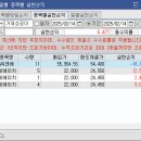 와이씨인베스트먼트
