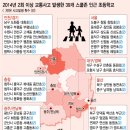 ○동·서구어린이보호구역(초등학교) 이미지